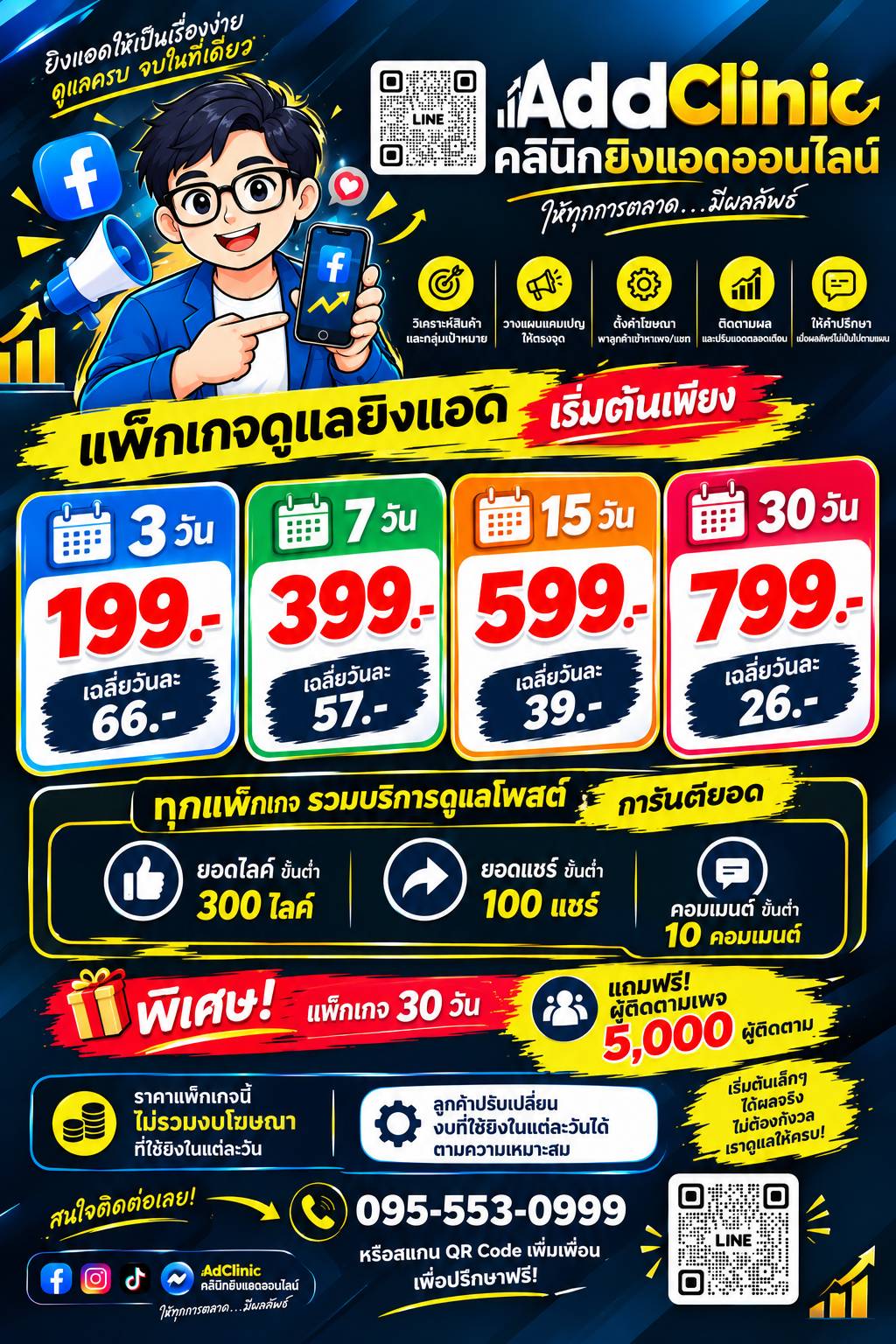 แพ็กเกจดูแลยิงแอด AdClinic